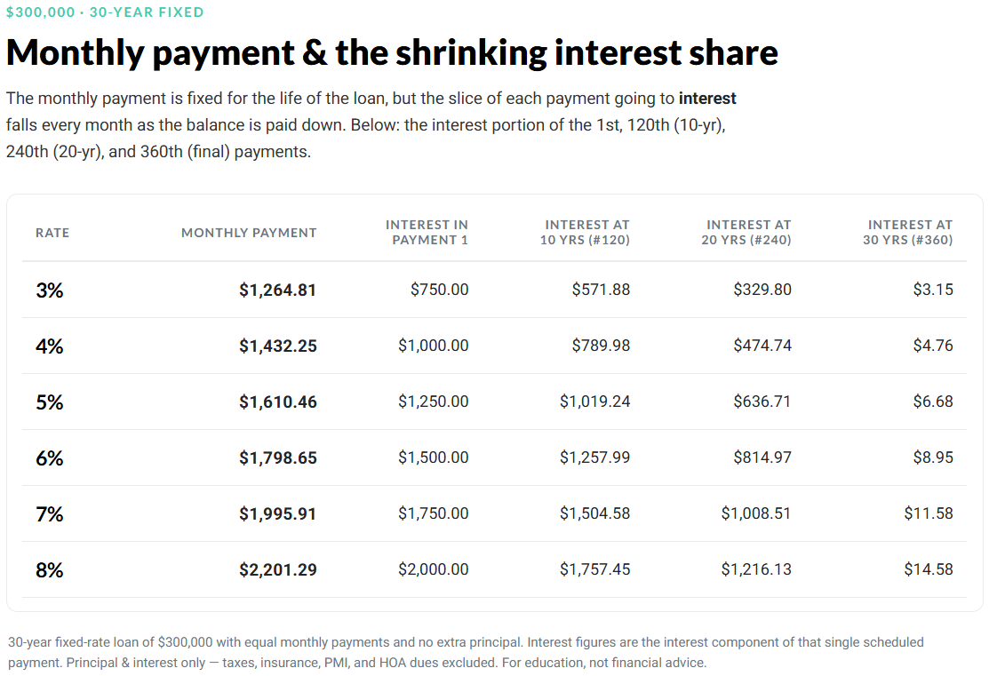 monthly-payment-interest-rate.png