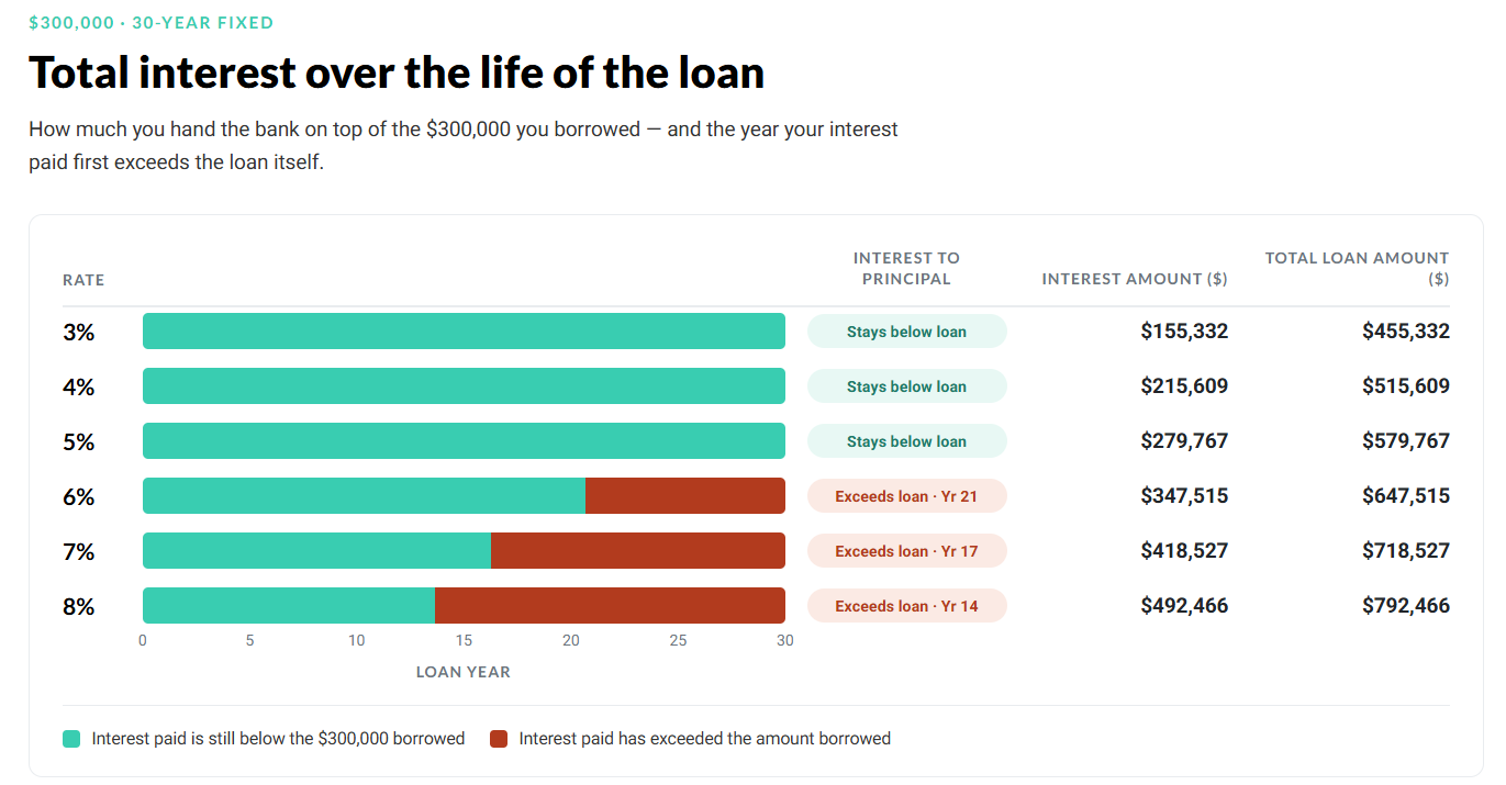 total-interest-life-loan.png